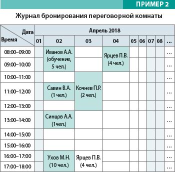 Переговорная таблица радиосвязи военных образец